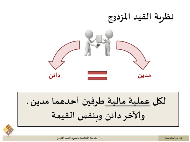 101 - معادلة المحاسبة ونظرية القيد المزدوج