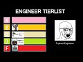 Planetside 2: Engineer Playstyle Tierlist