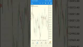 Introduction to Nasdaq: What You Need to Know