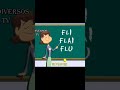 Fli Flai Flu Meme