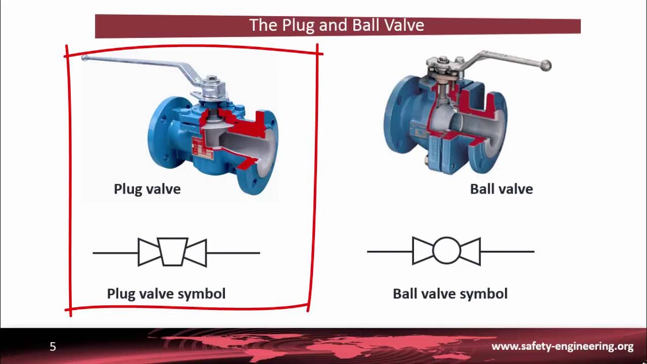 P&ID. Part 4: Final control element symbols: The various kinds of valves