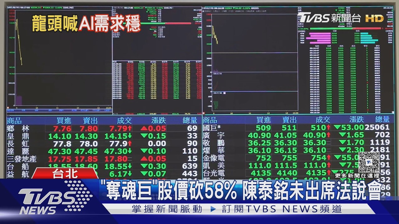 影音／「奪魂巨」到何時？國巨股價砍58% 董座未出席法說會