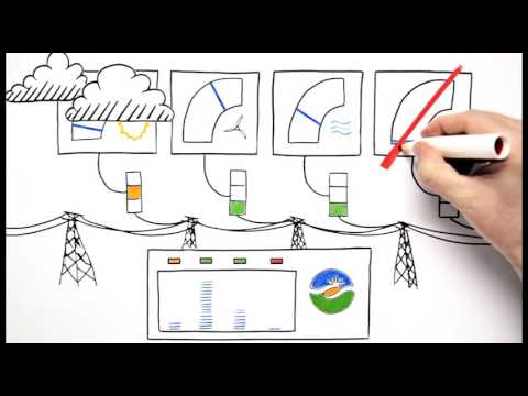 How the ISO market works
