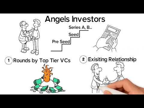 Investor Types Explained