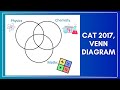 Venn Diagram, CAT 2017 Set