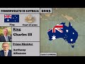 Australia History (1901-2023). Every Year.