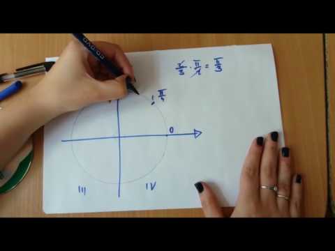 Puncte pe cercul trigonometric - cadranul 1