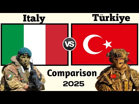 Italy vs Türkiye Military Power Comparison 2025 | Turkey vs Italy Military Power 2025