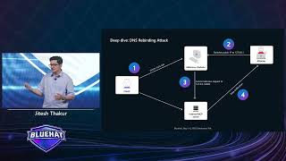 BlueHat 2026:AIの未来を守る:多層防御パターンによるMCPのセキュリティ確保