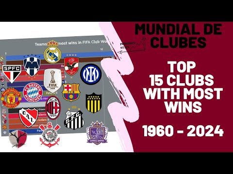 FIFA Club World Cup: all-time wins list 1960 - 2024