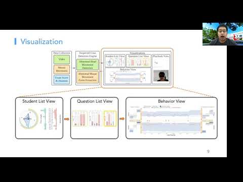 A Visual Analytics Approach to Facilitate the Proctoring of Online Exams