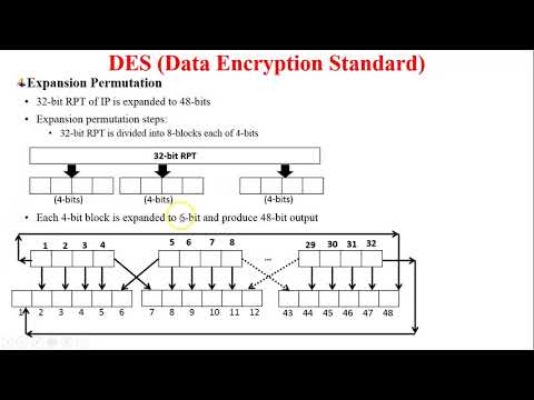 DES Algorithm | Working of DES Algorithm | DES Encryption Process | Data Encryption Standard