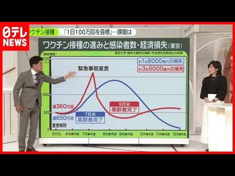 ウイルス学者ドロステン氏: 2021 年の予測