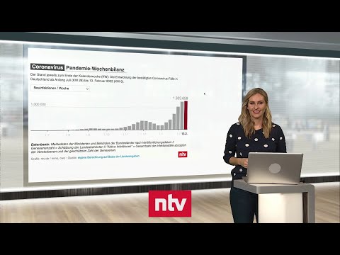 Pandemie-Lage am 20. Februar - Löst BA.2 bald Omikron ab? | ntv