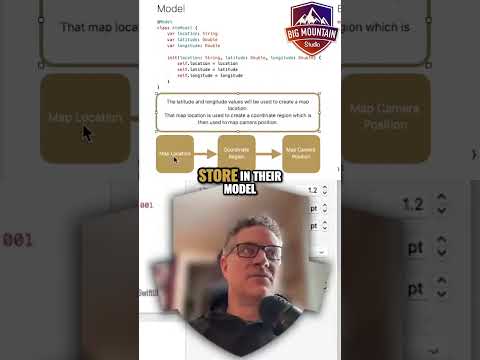 Store these 2 things in SwiftData for Maps thumbnail