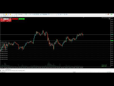 Video THV Smart Limit Manager Mt5