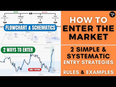 How to Enter Trades: 2 Simple Entry Strategies for Day & Swing Trading