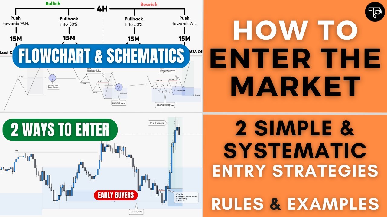 How to Enter Trades: 2 Simple Entry Strategies for Day & Swing Trading