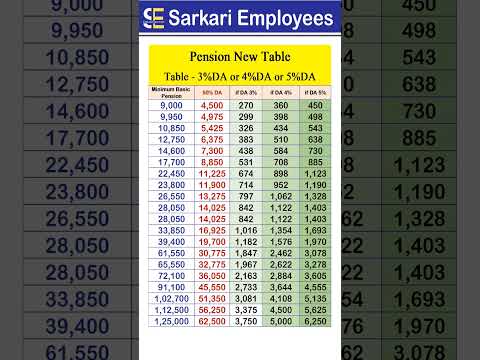 Pension Table , DA3%, 4% or 5%