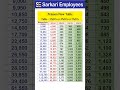 Pension Table DA3 4 Or 5