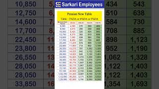 Download lagu Pension Table , DA3%, 4% or 5% mp3 Download lagu Pension Table , DA3%, 4% or 5% mp3