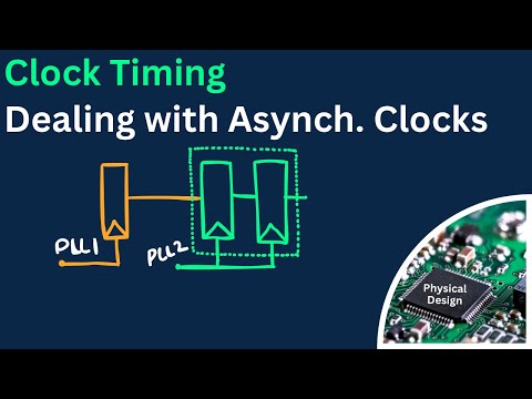 PD Topic #36: Handling Asynchronous Clocks & Data Transfers | Synchronizers Explained