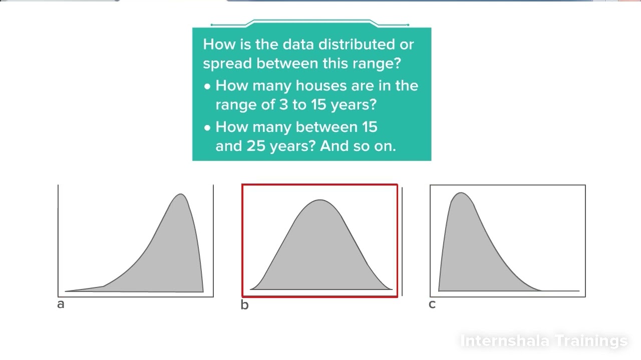 Machine learning Lec-22|| Plotting Graphs( Scatter plot ,Histogram and Box Plot )|| Module 3 || ML-F