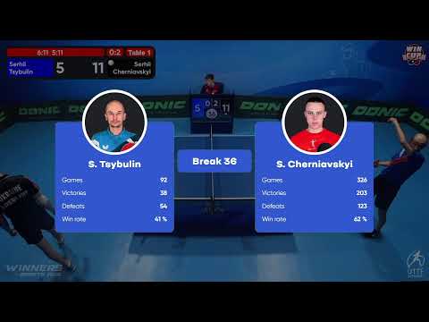 17:00 Serhii Tsybulin (0:3) Serhii Cherniavskyi West 3 WIN CUP 14.10.2022 | TABLE TENNIS WINCUP