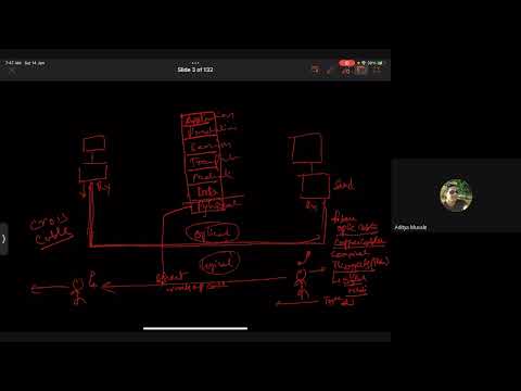 CISSP Domain 1 Part 1