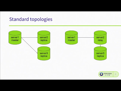 MySQL GTID Implementation Maintenance and Best Practices The Short Version