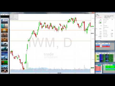 2017 04 03 14 06 Office Hours with Trade Ideas