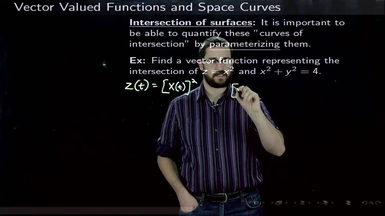 Intersection of Surfaces