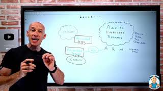 Describe the Purpose of Azure Arc - AZ-900 Certification Course - May 