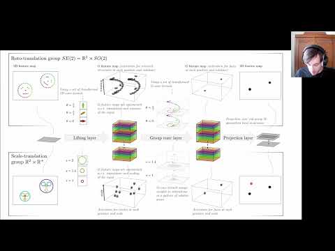 Group Equivariant Deep Learning - Lecture 1.3: Regular group convolutional neural networks