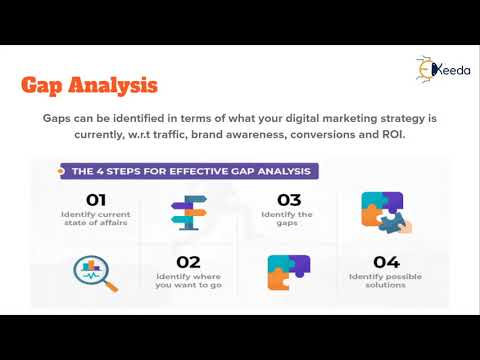 Unveiling The Secrets Of Digital Marketing A Beginner s Guide