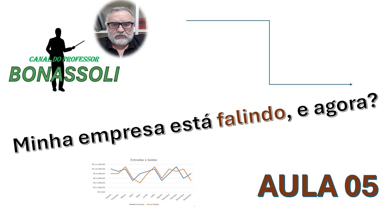 Minha Empresa está Falindo e Agora? - Aula 05
