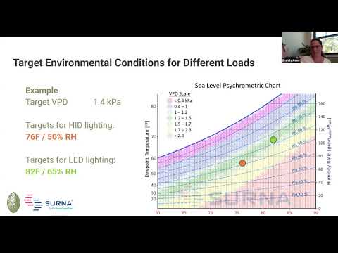 Massachusetts HVAC Best Practices - Considerations for Vapor Pressure Differential (VPD)