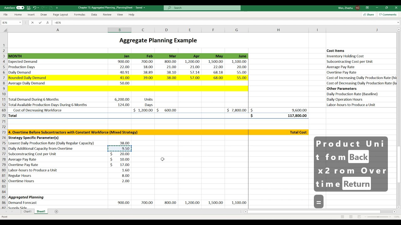 S&OP with Aggregate Planning: Overtime Hours before Subcontracting