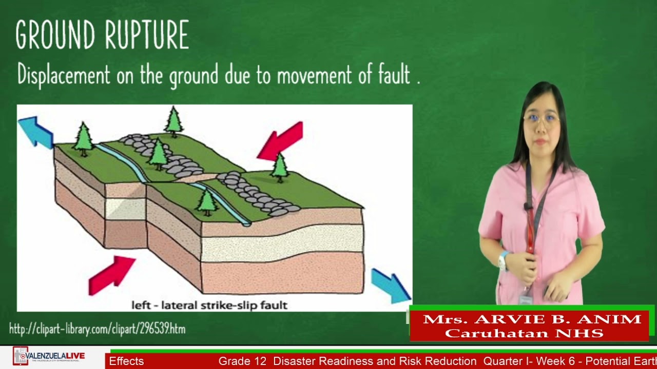 GRADE 12 SCIENCE Q1W6 - DRRR POTENTIAL EARTHQUAKE HAZARDS AND THEIR EFFECTS   Q1W6 1