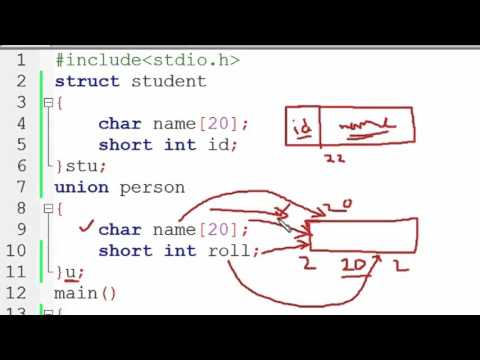 Introduction of Turbo C in Hindi