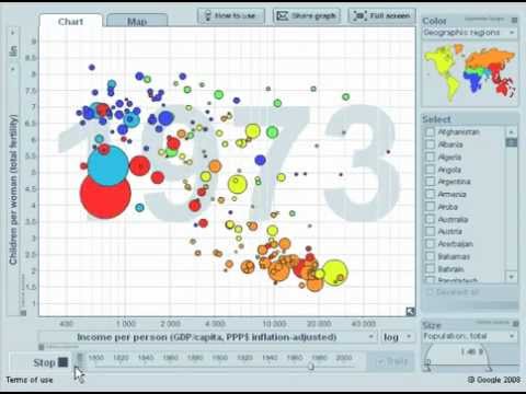 Gapminder test 5.avi