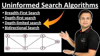 Download the video "2.1 Uninformed Search Algorithms | BFS | DFS | Depth Limited Search | Bidirectional Search"