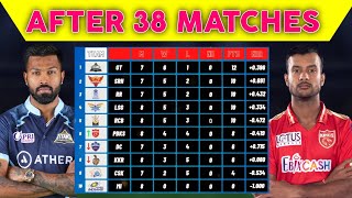 NEW POINTS TABLE TODAY 2022 • POINTS TABLE IPL 2022 TODAY • POINTS TABLE AFTER CSK vs PBKS MATCH 38