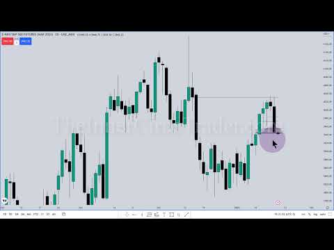 ICT Emini Futures Review - January 18, 2023