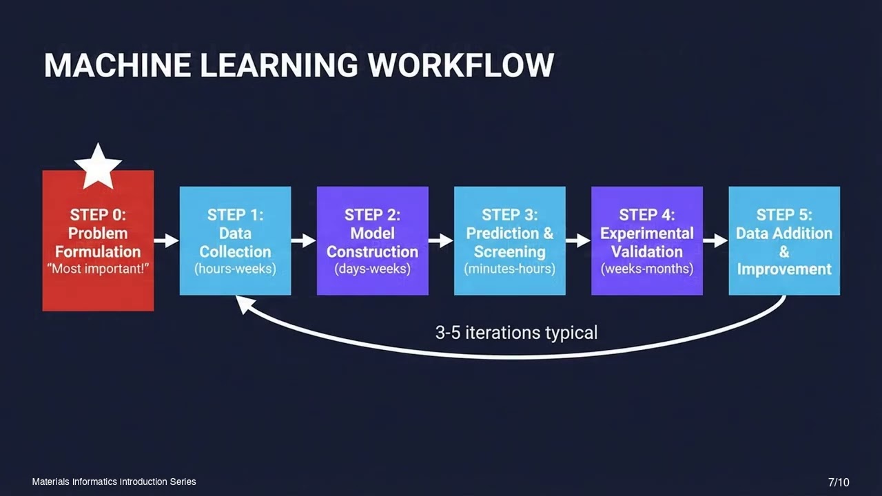 Data Science!
