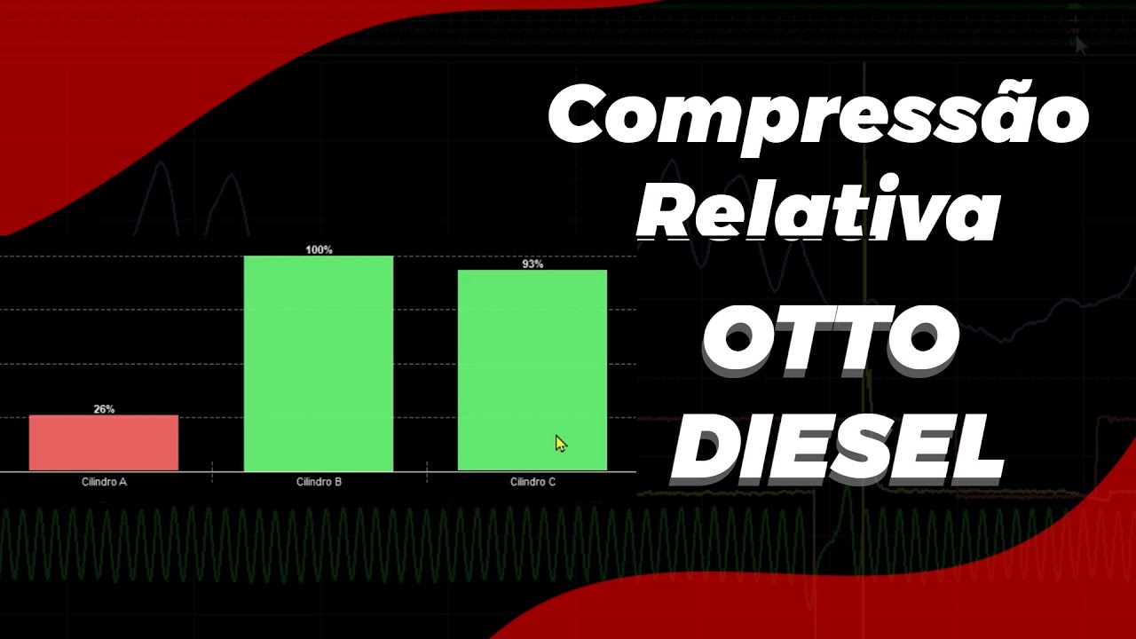 APRENDA COMO IDENTIFICAR QUEM E O 1° CILINDRO EM UMA CR EM MOTORES OTTO E DIESEL