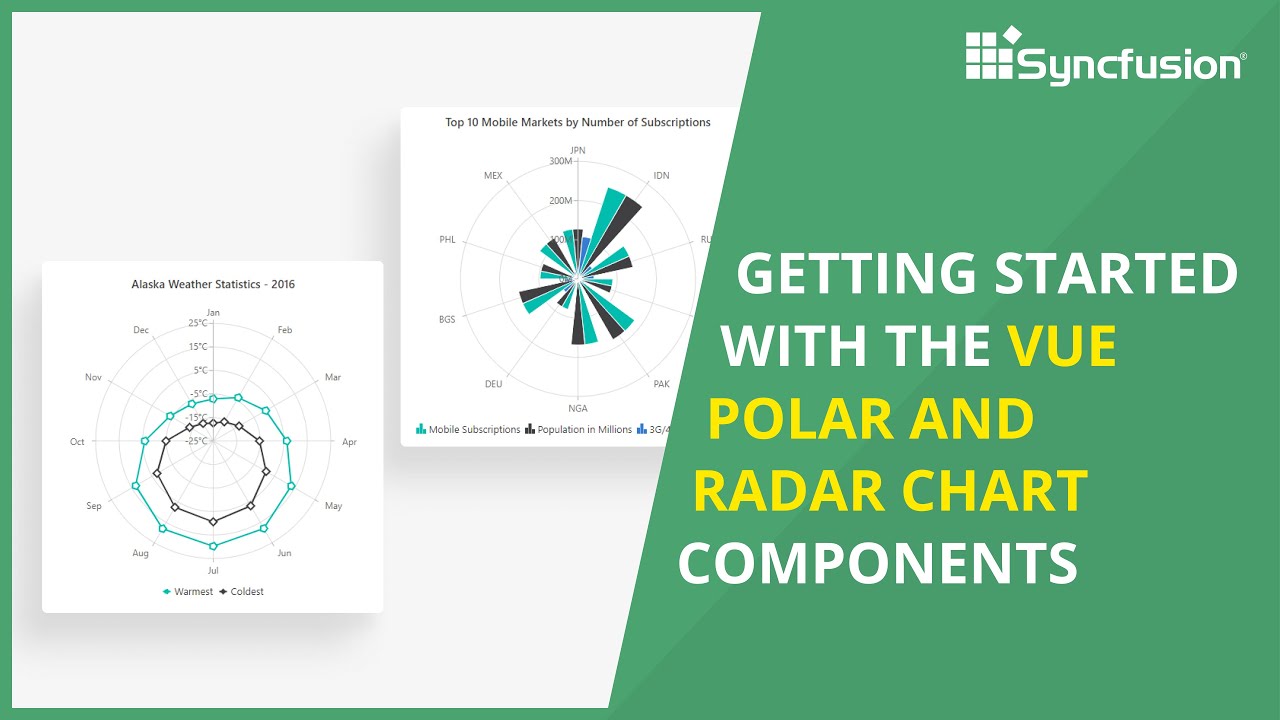 Getting Started with the Vue Polar and Radar Chart Components