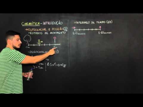 Cinemática: Conceitos Básicos