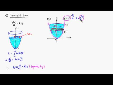Example: Torricelli's Law