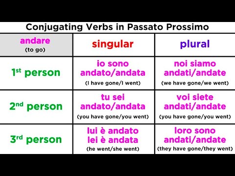 Using Passato Prossimo with the Verb: Essere